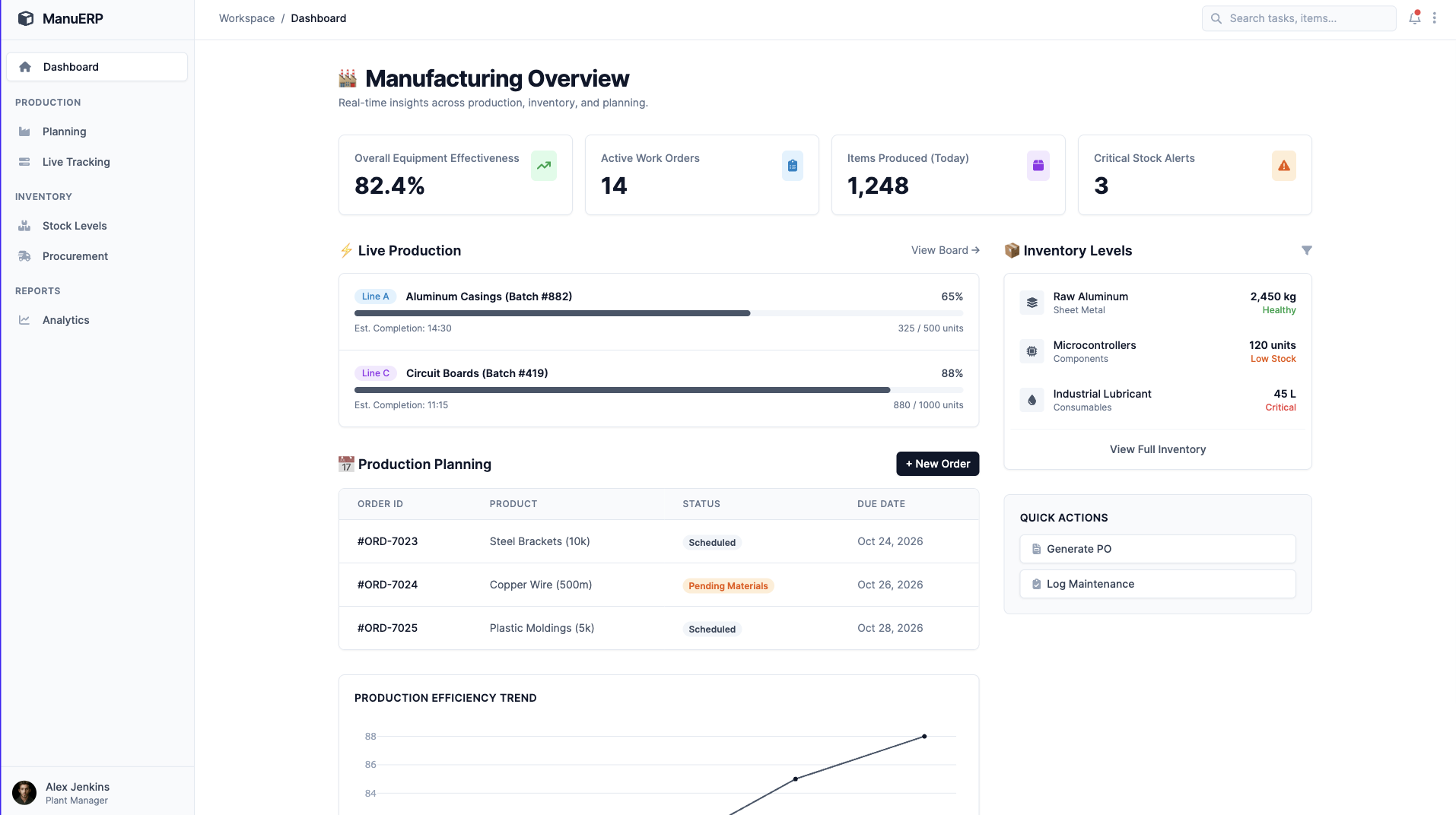Après — Dashboard
